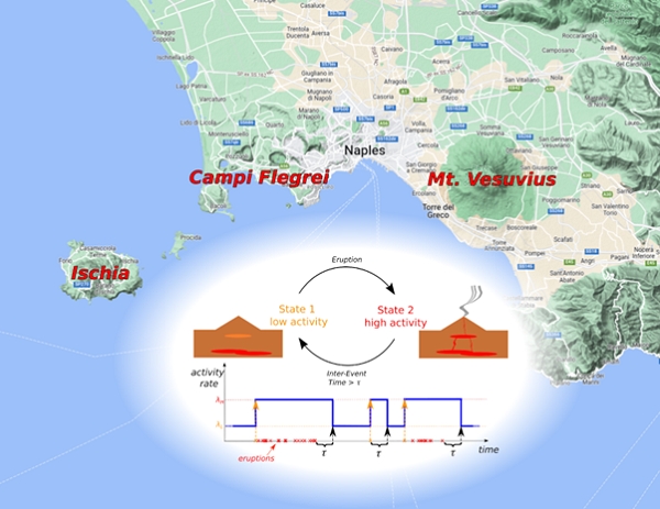 Nuovo modello statistico per calcolare le probabilità di eruzione di tre vulcani napoletani